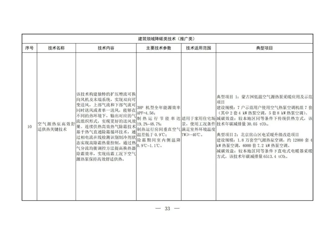 Chinese-language table from the fifth national catalogue of low-carbon technologies; image 31 of 58.