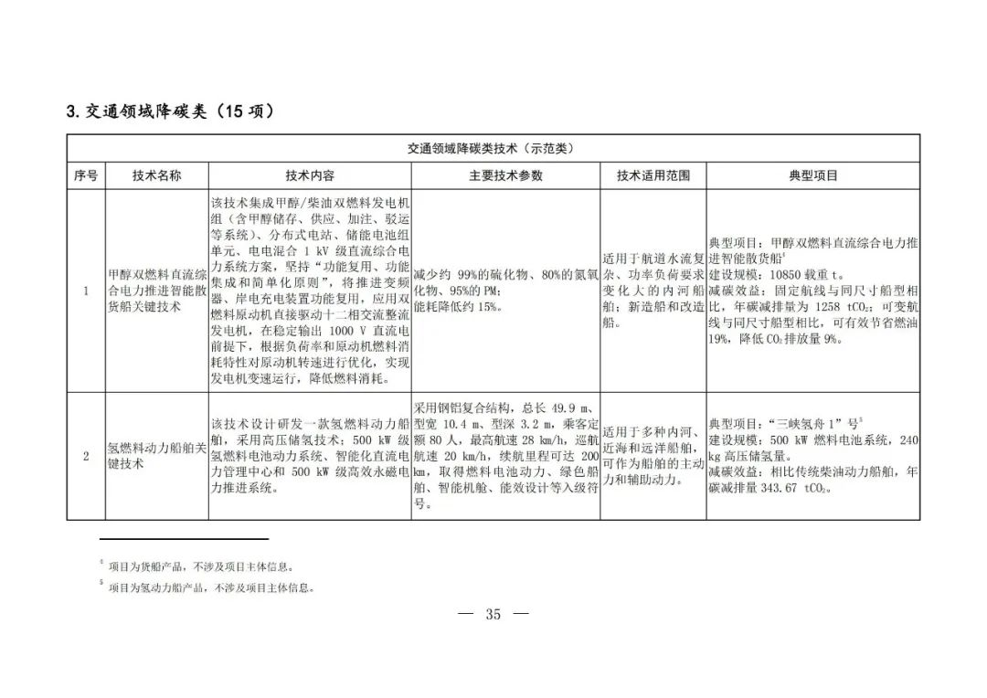 Chinese-language table from the fifth national catalogue of low-carbon technologies; image 33 of 58.
