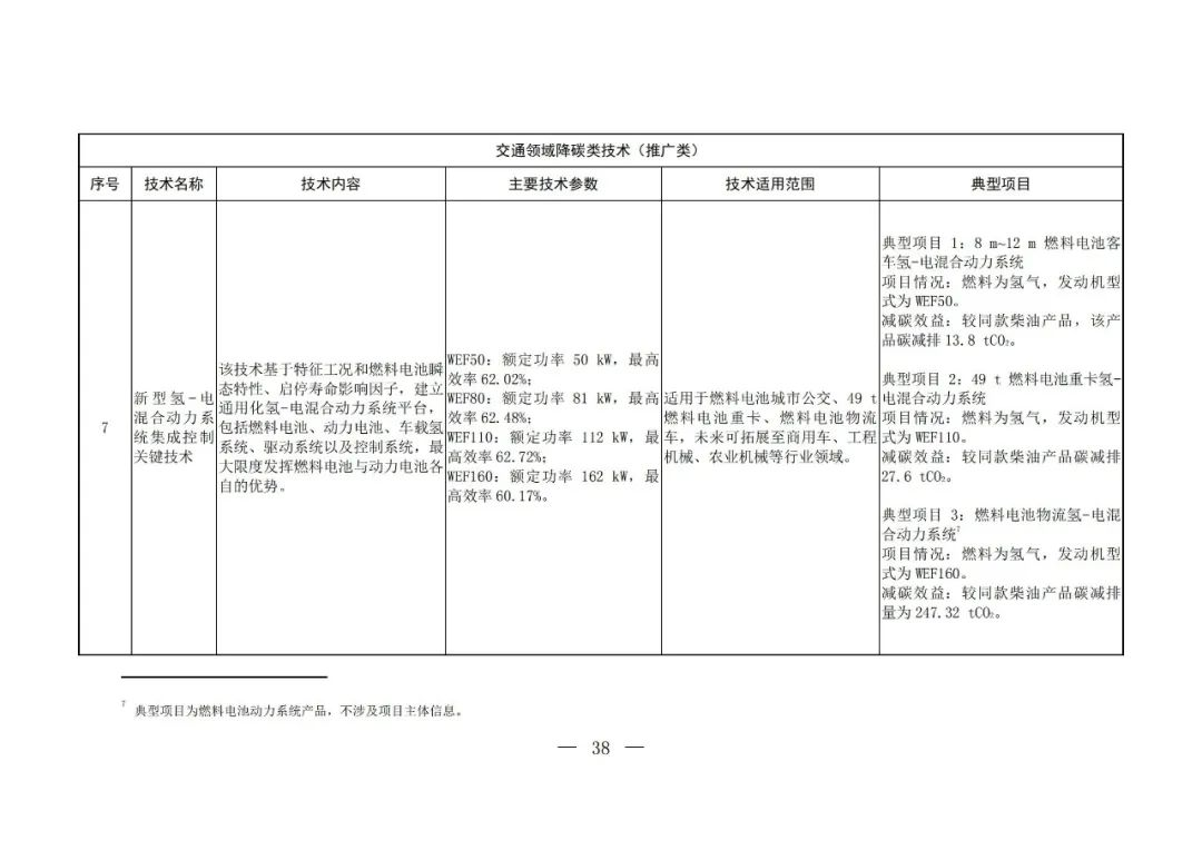 Chinese-language table from the fifth national catalogue of low-carbon technologies; image 36 of 58.
