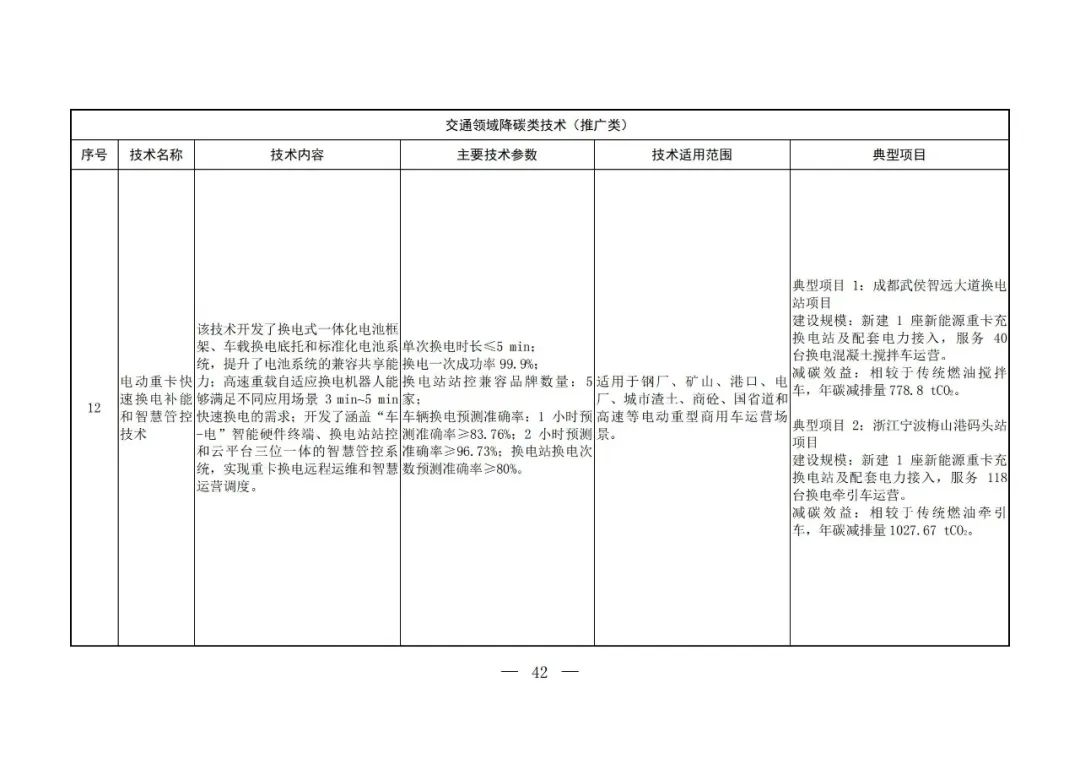 Chinese-language table from the fifth national catalogue of low-carbon technologies; image 40 of 58.