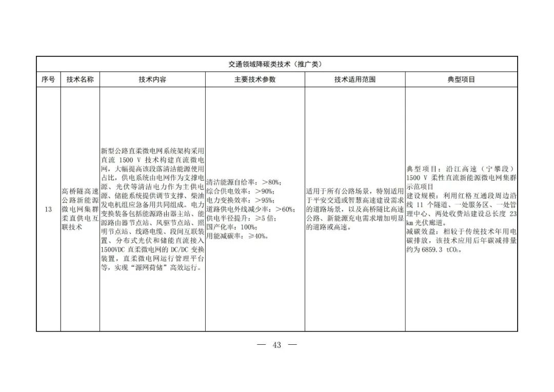 Chinese-language table from the fifth national catalogue of low-carbon technologies; image 41 of 58.