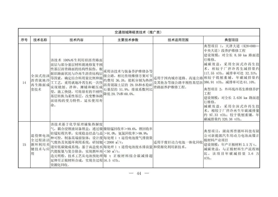 Chinese-language table from the fifth national catalogue of low-carbon technologies; image 42 of 58.