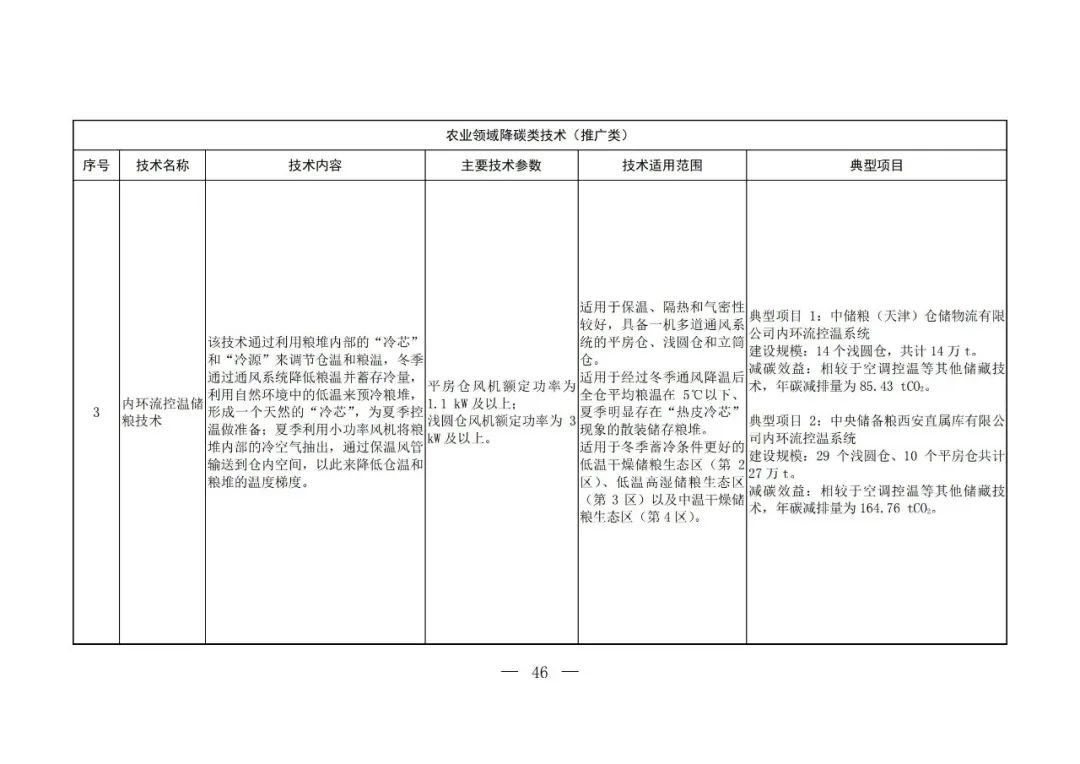 Chinese-language table from the fifth national catalogue of low-carbon technologies; image 44 of 58.