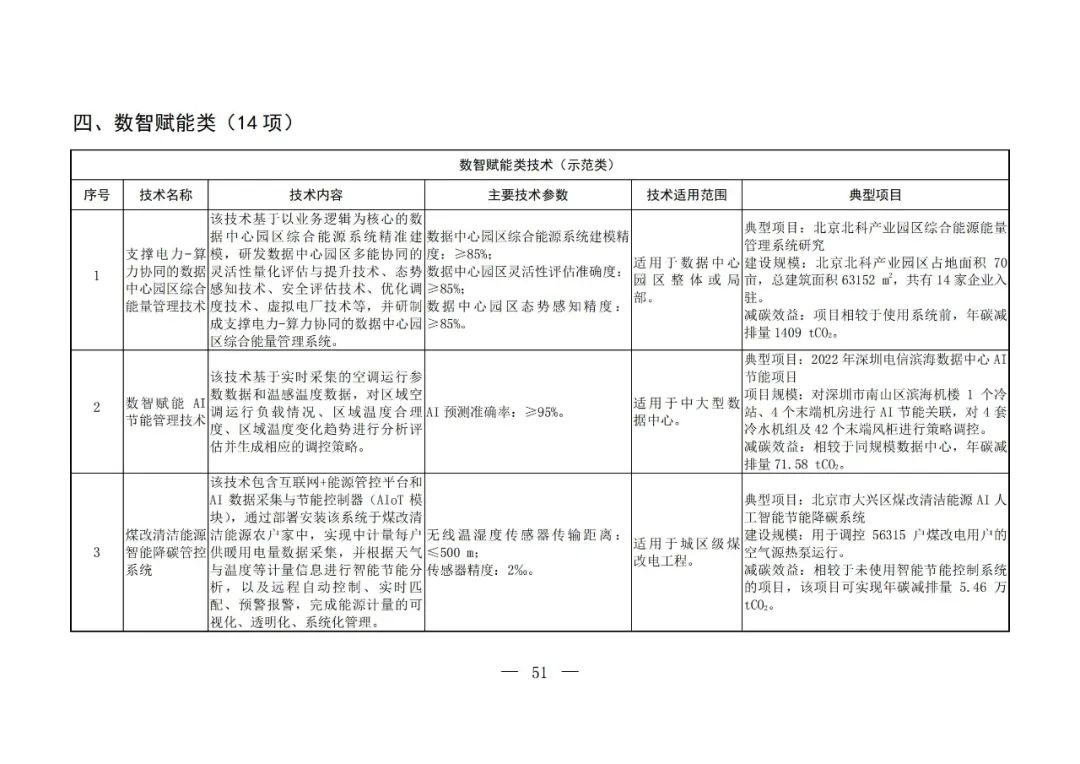 Chinese-language table from the fifth national catalogue of low-carbon technologies; image 49 of 58.