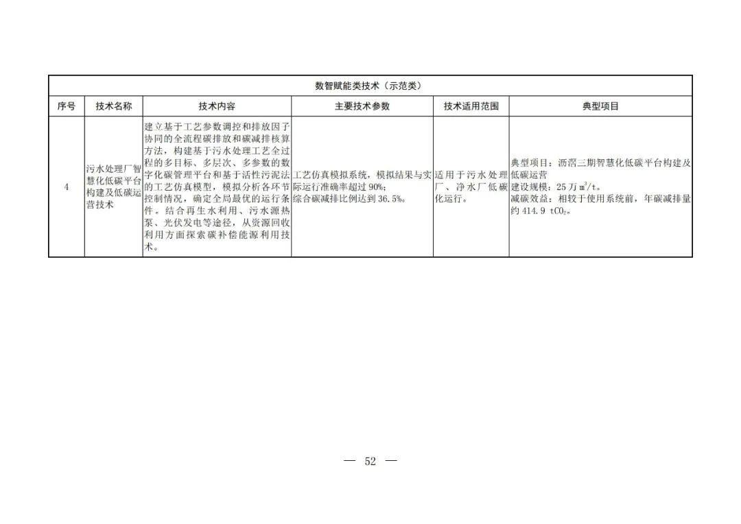 Chinese-language table from the fifth national catalogue of low-carbon technologies; image 50 of 58.