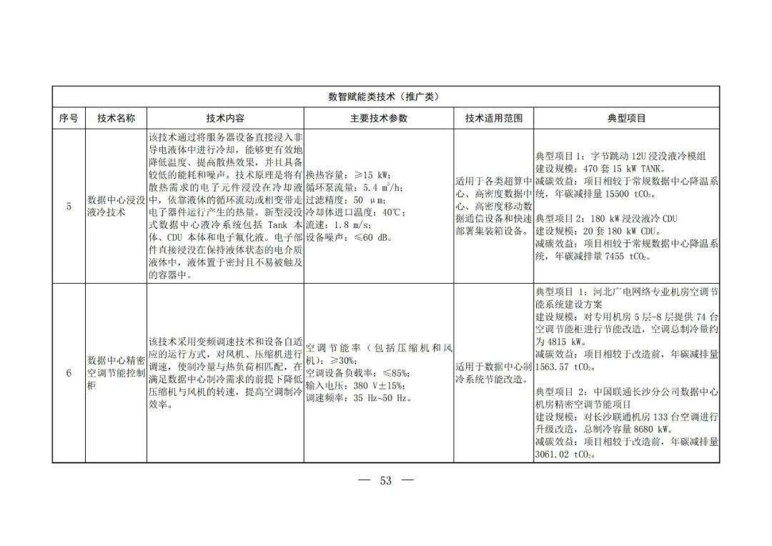Chinese-language table from the fifth national catalogue of low-carbon technologies; image 51 of 58.
