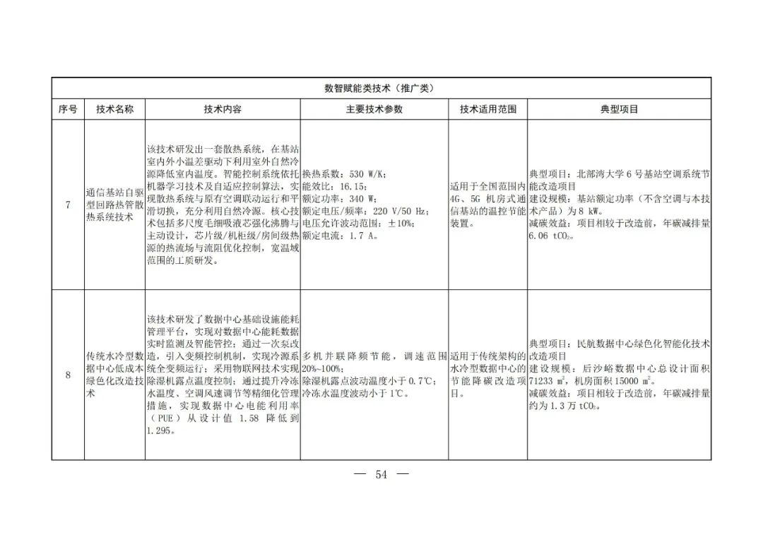 Chinese-language table from the fifth national catalogue of low-carbon technologies; image 52 of 58.