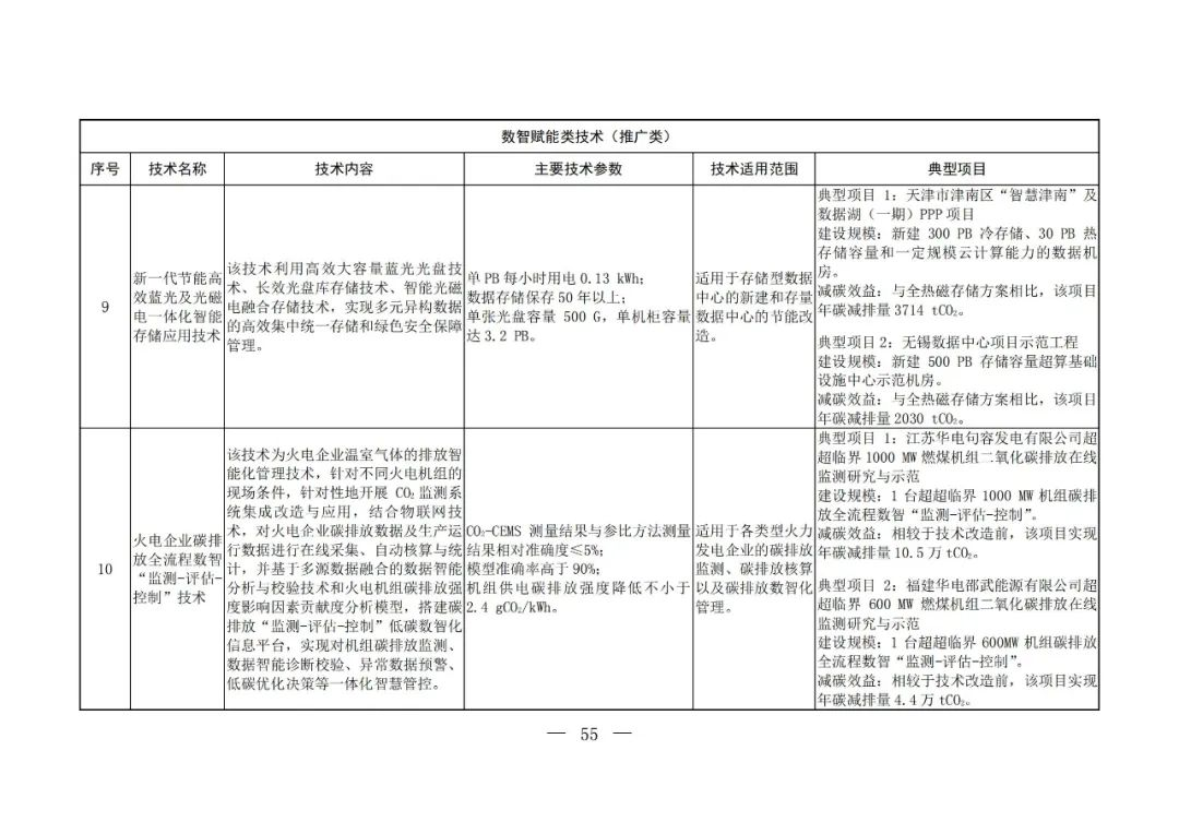 Chinese-language table from the fifth national catalogue of low-carbon technologies; image 53 of 58.
