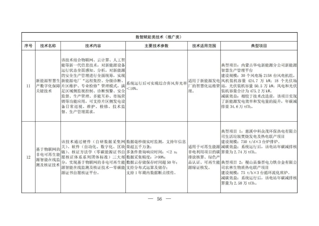 Chinese-language table from the fifth national catalogue of low-carbon technologies; image 54 of 58.