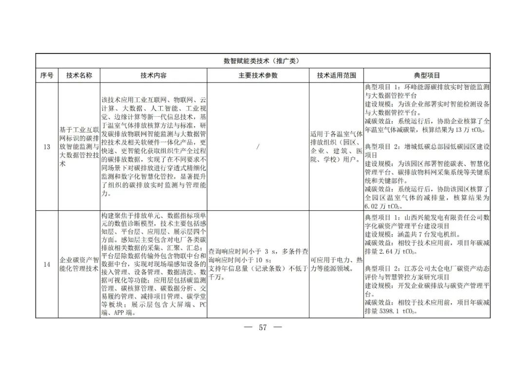 Chinese-language table from the fifth national catalogue of low-carbon technologies; image 55 of 58.