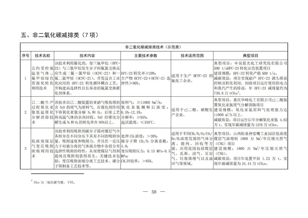 Chinese-language table from the fifth national catalogue of low-carbon technologies; image 56 of 58.