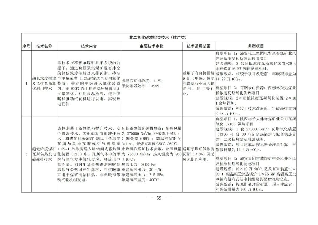 Chinese-language table from the fifth national catalogue of low-carbon technologies; image 57 of 58.