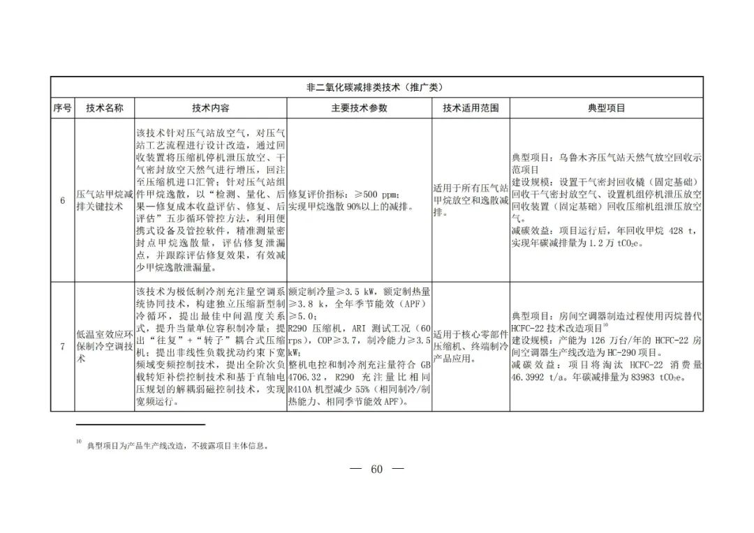 Chinese-language table from the fifth national catalogue of low-carbon technologies; image 58 of 58.