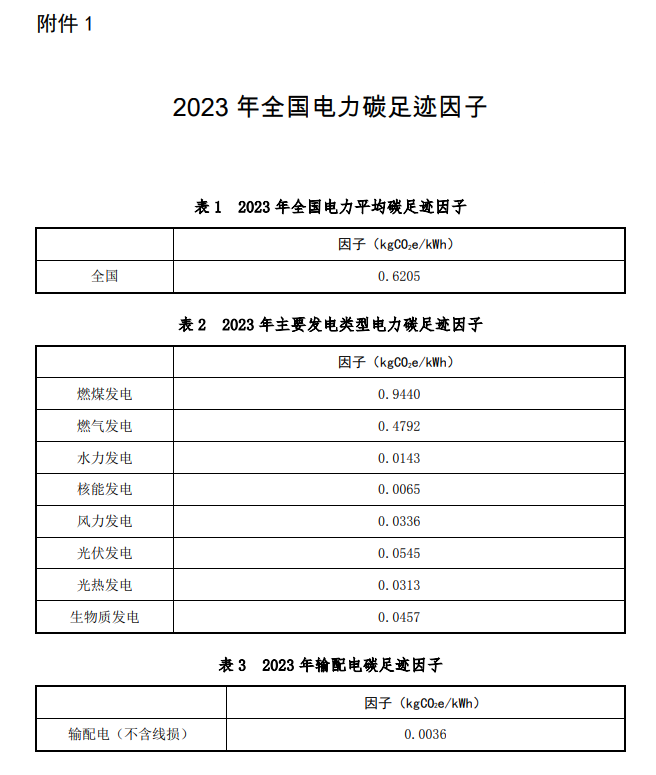 Document image from China's 2023 electricity carbon-footprint factors and calculation methodology, in Chinese; image 1 of 6.