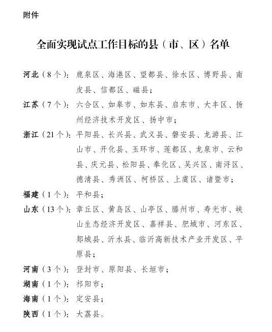 Chinese-language list of counties, cities and districts that have achieved the pilot programme's targets, grouped by province.