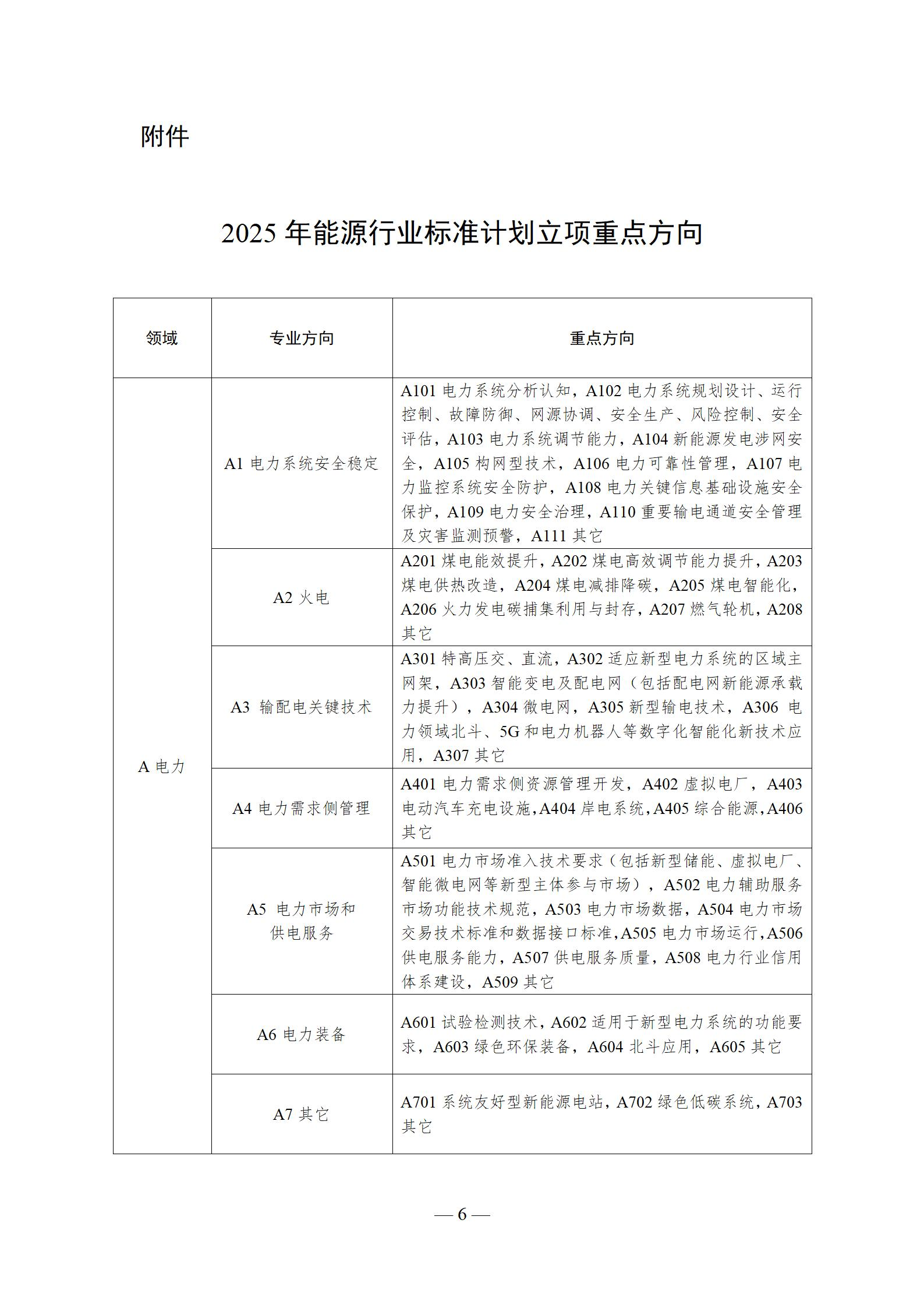 Document image from the 2025 guidelines for proposing energy-sector standards projects, in Chinese; image 6 of 8.