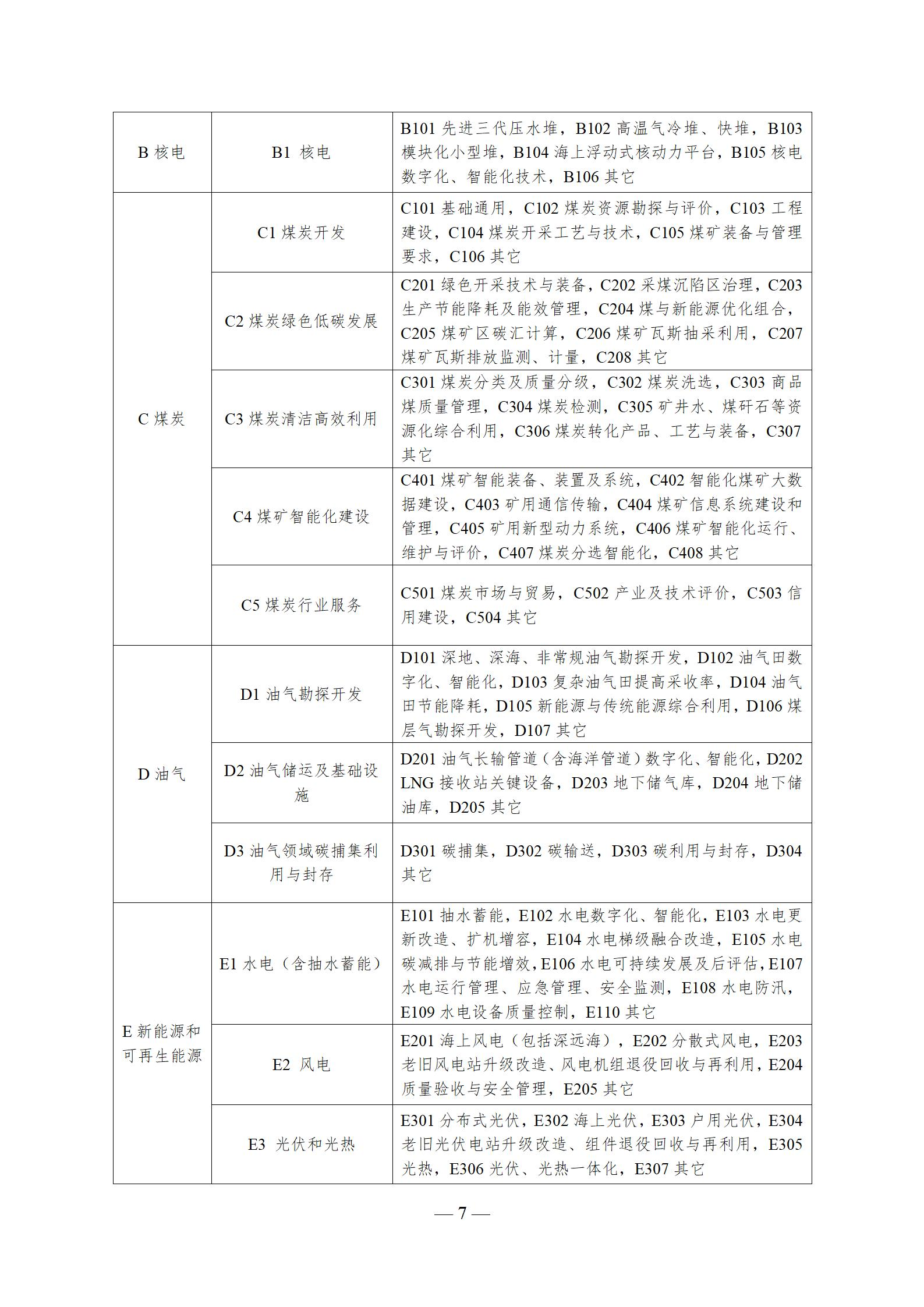 Document image from the 2025 guidelines for proposing energy-sector standards projects, in Chinese; image 7 of 8.